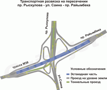 Схема проезда ольгинской развязки