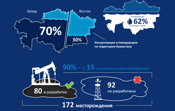 Нефтяная промышленность казахстана карта