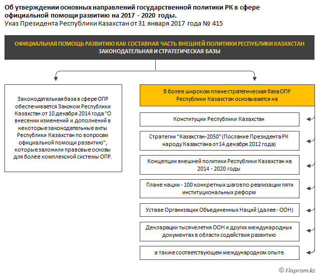 План нации 100 конкретных шагов программа президента республики казахстан от 20 мая 2015 года