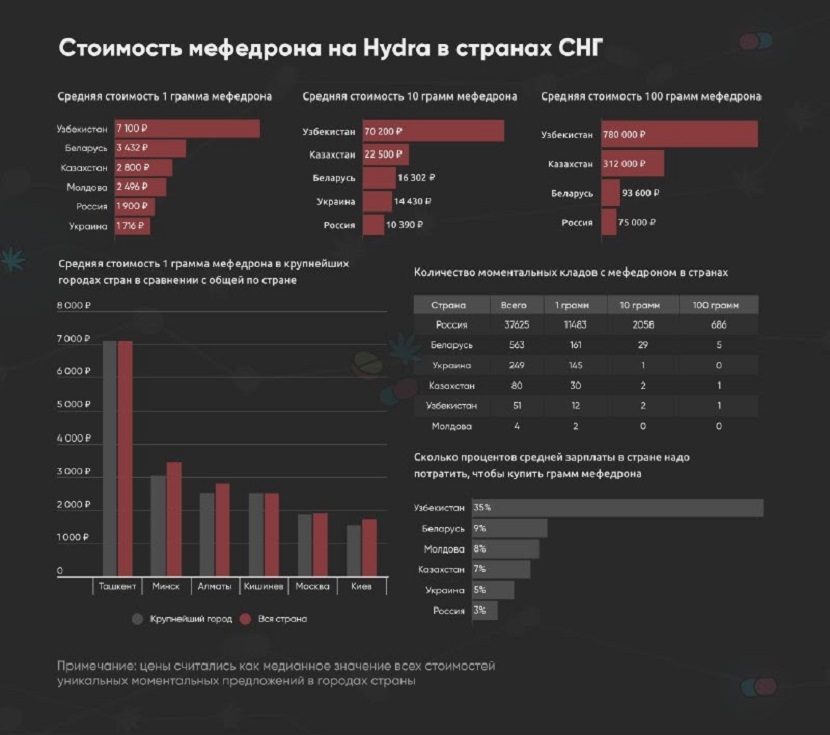 наркотики по украине статистика