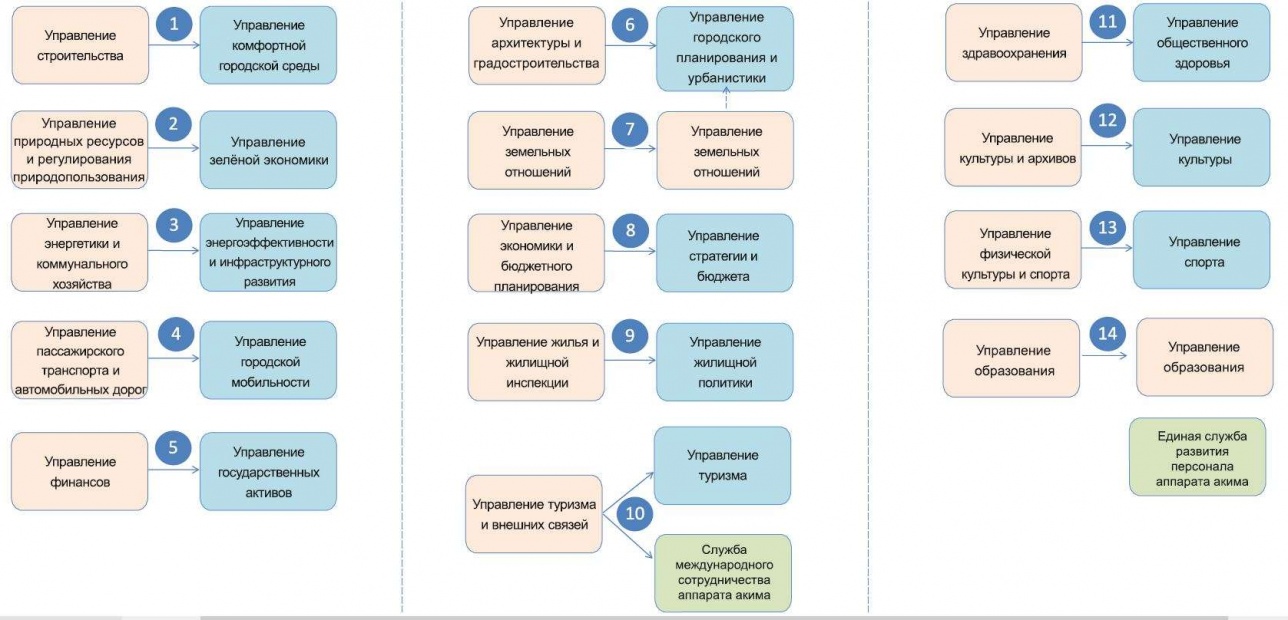 Управление инспекциями