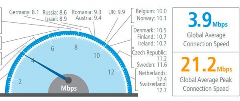 Скорость интернета 2 мбит с