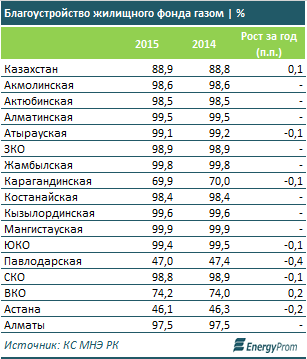 Стоимость Кубометра Газа