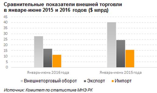 Показатели торговли